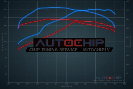Chiptuning Renault Master 2.3 DCI 150hp Diesel