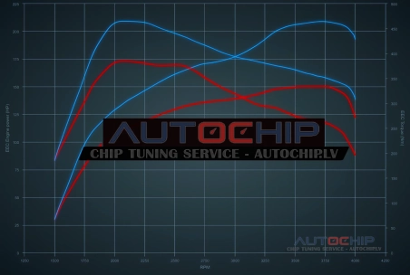 Chiptuning Renault Master 2.3 DCi 150hp Diesel