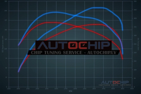 Chiptuning Renault Master 2.3 DCi 165hp Diesel