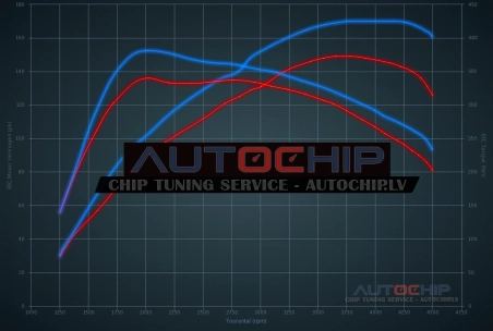 Chiptuning Renault Megane 1.7 Blue dCi 150hp Diesel