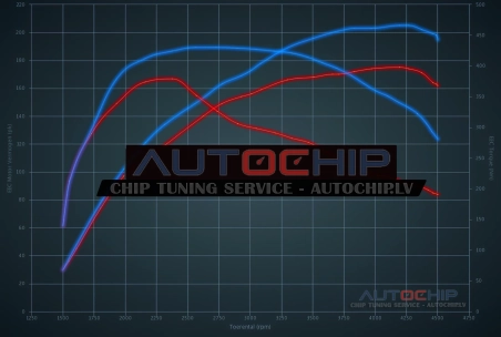 Chiptuning Renault Megane 2.0 DCi 175hp Diesel