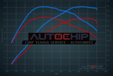 Chiptuning Renault Megane 2.0 Turbo 165hp Petrol