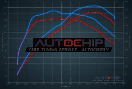 Chiptuning Renault Megane RS 1.8 Turbo 280hp Petrol