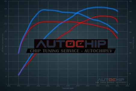 Chiptuning Renault Megane RS 2.0 Turbo 225hp Petrol