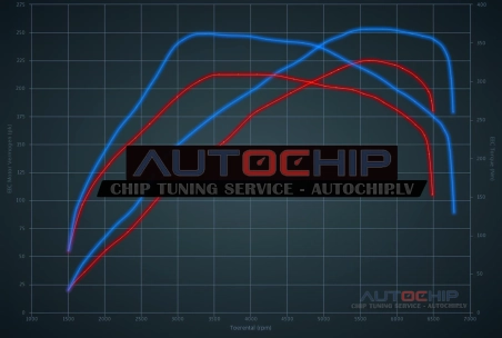 Chiptuning Renault Megane RS 2.0 Turbo R26R 230hp Petrol