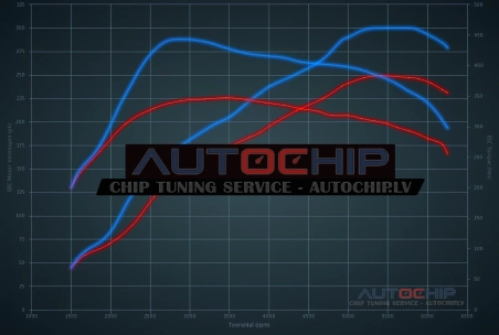 Chiptuning Renault Megane RS 2.0T 250hp Petrol