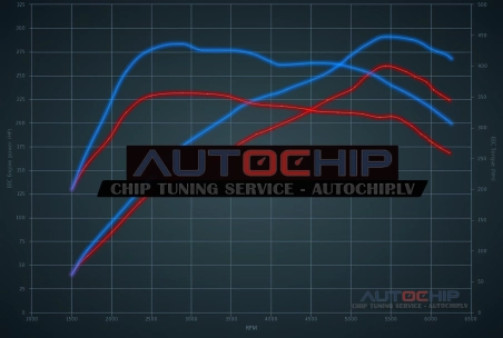 Chiptuning Renault Megane RS 2.0T 265hp Petrol
