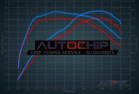 Chiptuning Renault Megane RS Trophy 1.8 Turbo 300hp Petrol