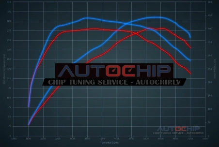 Чип-тюнинг Renault Megane RS Trophy 1.8 Turbo 300hp Бензин