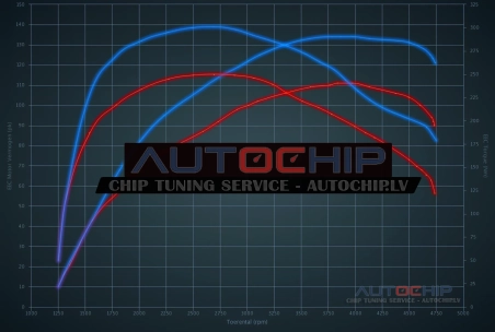 Chiptuning Renault Talisman 1.5 DCi 110hp Diesel