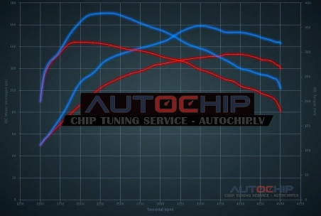 Chiptuning Renault Talisman 1.6 DCi 130hp Diesel