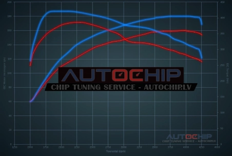 Chiptuning Renault Talisman 1.6 DCi 160hp Diesel