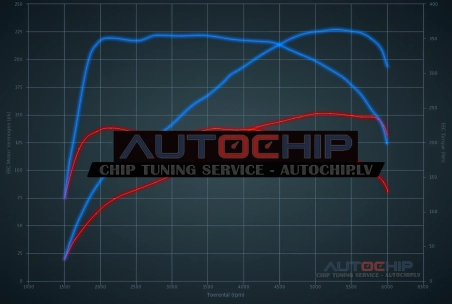 Chiptuning Renault Talisman 1.6 TCe 150hp Petrol