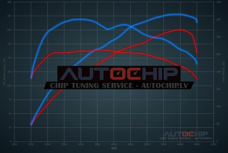 Chiptuning Renault Talisman 1.6 TCe 200hp Petrol