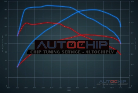 Chiptuning Renault Talisman 1.7 Blue dCi 120hp Diesel