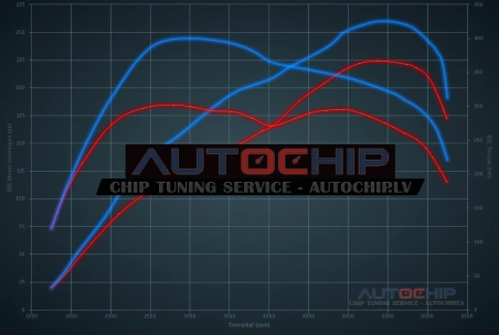 Chiptuning Renault Talisman 1.8 TCe 225hp Petrol