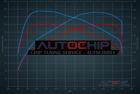 Chiptuning Renault Talisman 2.0 Blue dCi 160hp Diesel