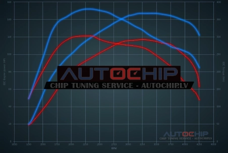 Chiptuning Renault Trafic 1.6 DCi 115hp Diesel