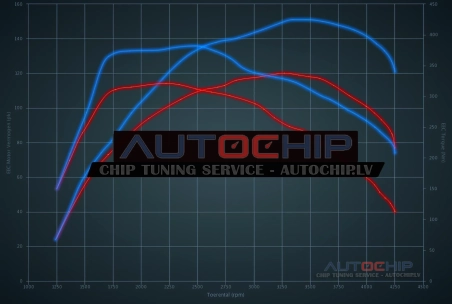 Chiptuning Renault Trafic 1.6 DCi 120hp Diesel