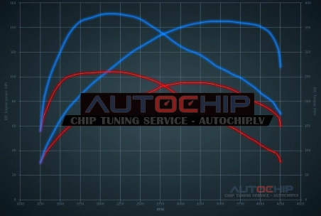 Chiptuning Renault Trafic 1.6 DCi 95hp Diesel