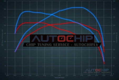 Chiptuning Renault Trafic 1.6 DCi BiTurbo 120hp Diesel