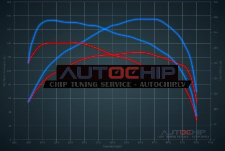 Chiptuning Renault Trafic 1.6 DCi BiTurbo 125hp Diesel