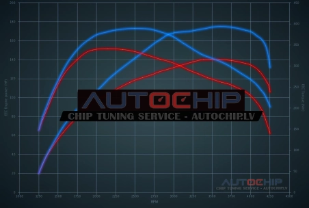 Chiptuning Renault Trafic 1.6 DCi BiTurbo 140hp Diesel