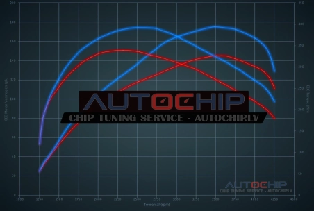 Chiptuning Renault Trafic 1.6 DCi BiTurbo 145hp Diesel