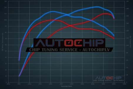 Чип-тюнинг Renault Twingo 0.9 TCE GT 110hp Бензин