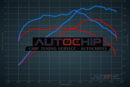 Chiptuning Renault Twingo 1.2 TCE 100hp Petrol
