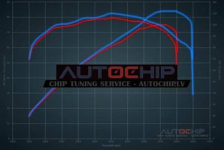 Chiptuning Renault Twingo 1.2i 16v 75hp Petrol