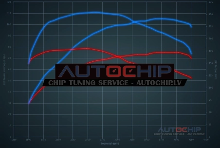 Chiptuning Renault Twingo 1.5 DCi 75hp Diesel