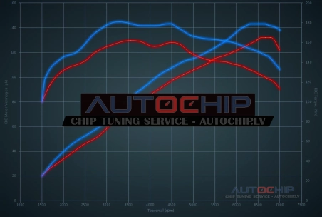 Chiptuning Renault Twingo 1.6i RS 133hp Petrol