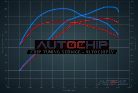Чип-тюнинг Saab 9-3 2.0 Turbo 175hp Бензин