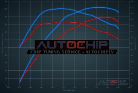 Чип-тюнинг Saab 9-3 2.0 Turbo 175hp Бензин