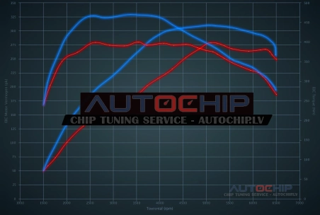 Чип-тюнинг Saab 9-3 2.8 V6 Turbo 280hp Бензин