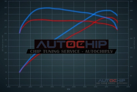 Чип-тюнинг Saab 9-5 2.3 Turbo 260hp Бензин
