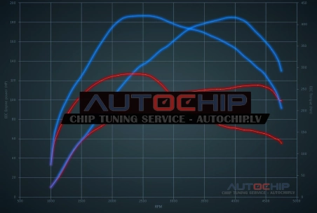 Chiptuning Seat Alhambra 2.0 TDI CR 115hp Diesel