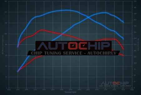Чип-тюнинг Seat Altea FreeTrack 1.6 TDI 90hp Дизель