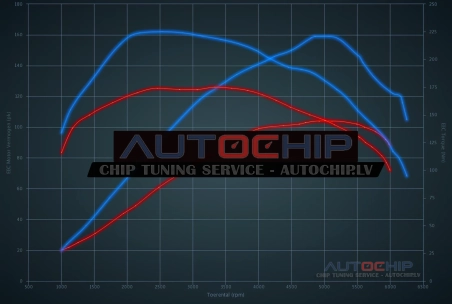 Chiptuning Seat Altea / XL 1.2 TSI 105hp Petrol