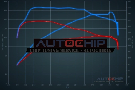 Chiptuning Seat Altea / XL 1.6 TDI 105hp Diesel