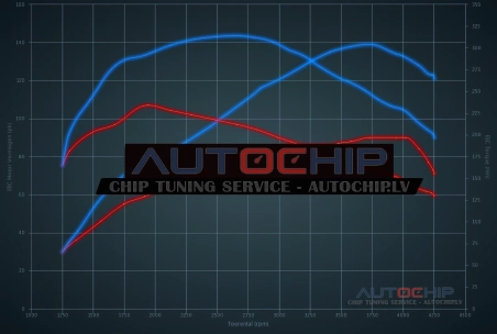 Chiptuning Seat Altea / XL 1.6 TDI 90hp Diesel