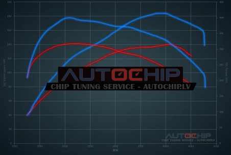 Чип-тюнинг Seat Altea / XL 2.0 TDI 140hp Дизель