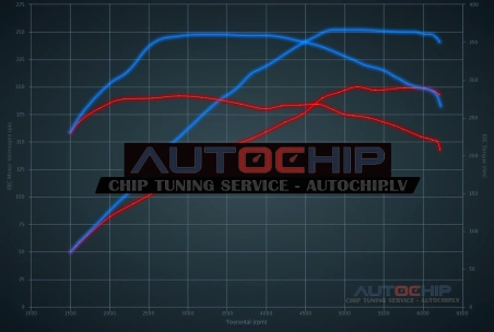 Чип-тюнинг Seat Altea / XL FR 2.0 TFSI 200hp Бензин