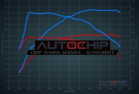 Chiptuning Seat Arona 1.0 TSI 95hp Petrol