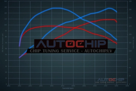 Chiptuning Seat Ibiza 1.2 TSI 110hp Petrol