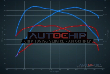 Chiptuning Seat Ibiza 1.2 TSI 90hp Petrol