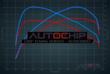 Chiptuning Seat Ibiza 1.4 EcoTSI 150hp Petrol