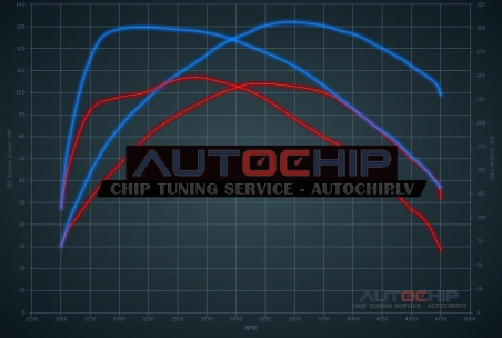 Chiptuning Seat Ibiza 1.4 TDI 105hp Diesel