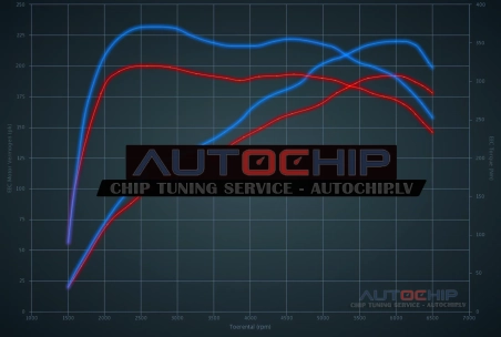 Chiptuning Seat Ibiza 1.8 TSI Cupra 192hp Petrol